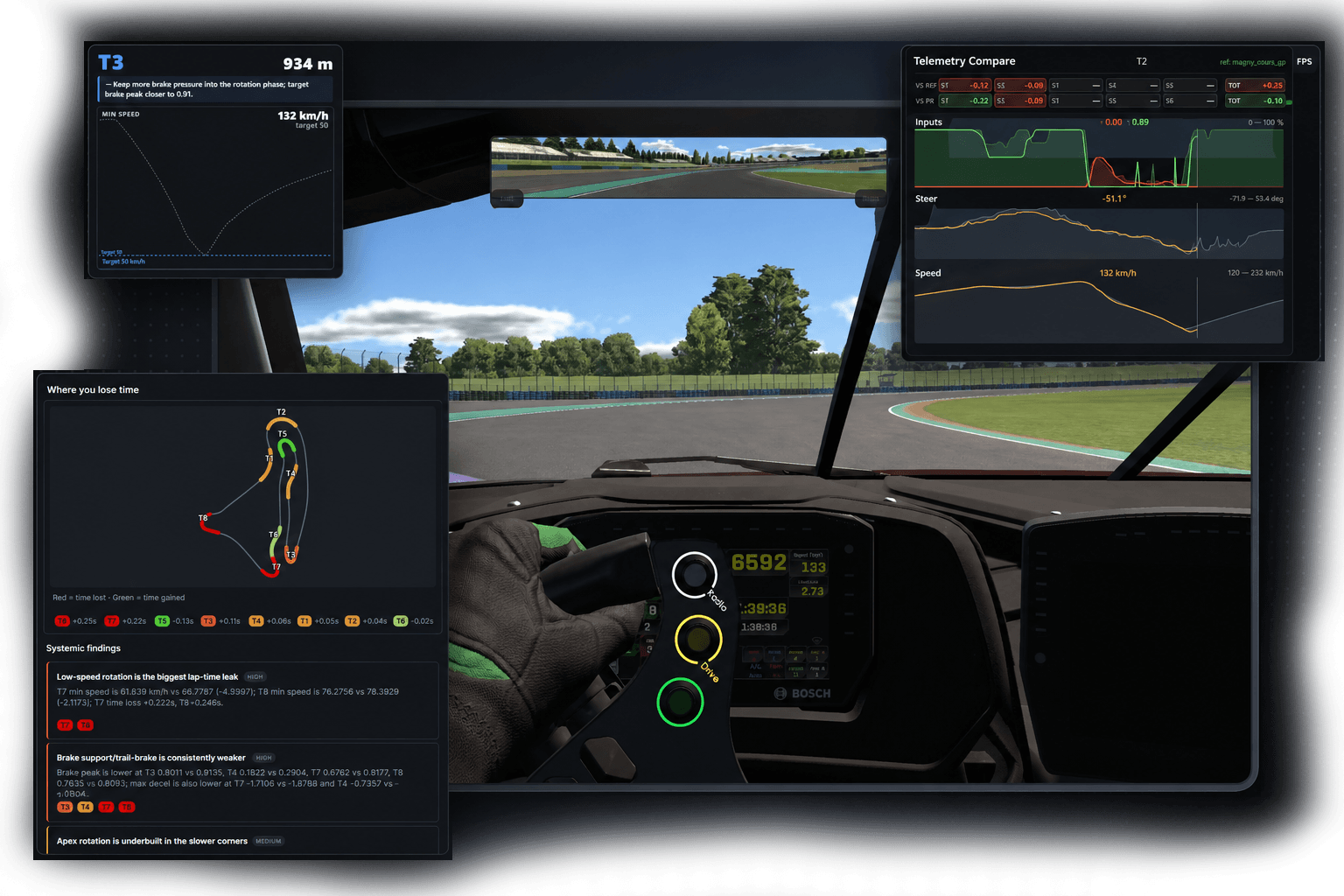 FlyLap overlays running in iRacing: Telemetry Compare, Next Corner Brief, AI Coach track map and Input Telemetry on a Corvette GT3 on track